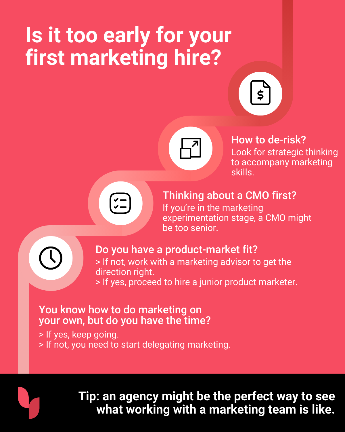 When to hire marketing help